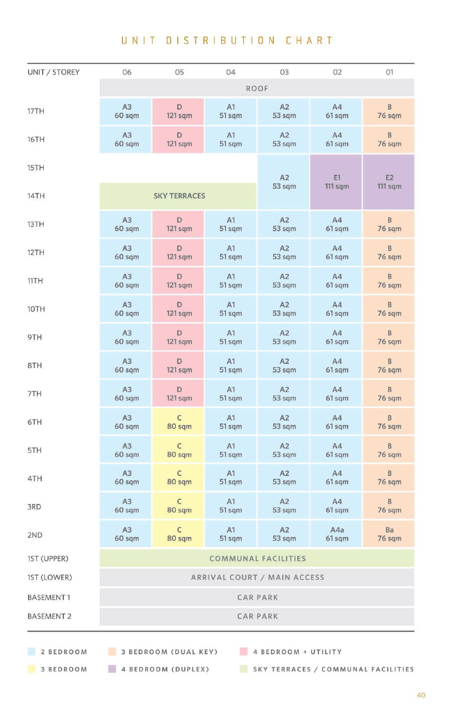 Neu at Novena Elevation Chart